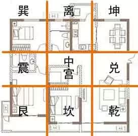 房屋九宮格|如何確定房屋的九宮位？